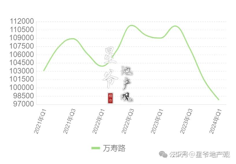 深度:北京房价到底跌了多少?(三千字) - 知乎