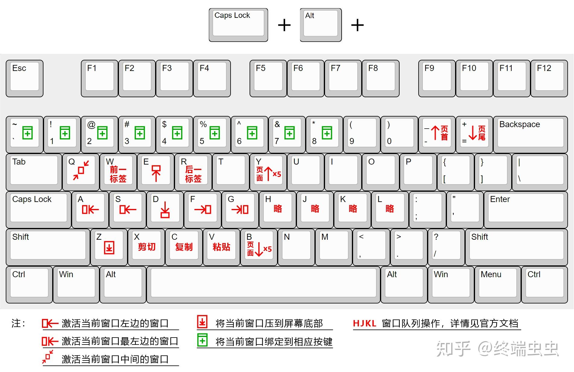 capslock是哪个按键，capslock键在哪个位置