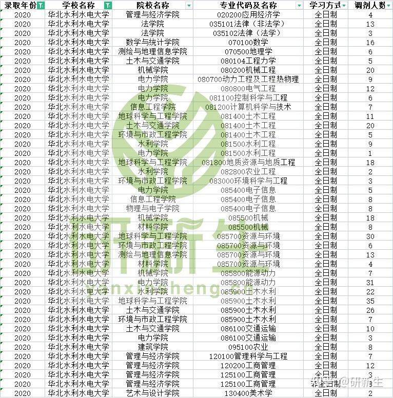 華南理工汽車工程專業_華南理工大學好專業_華南理工大學碩士專業