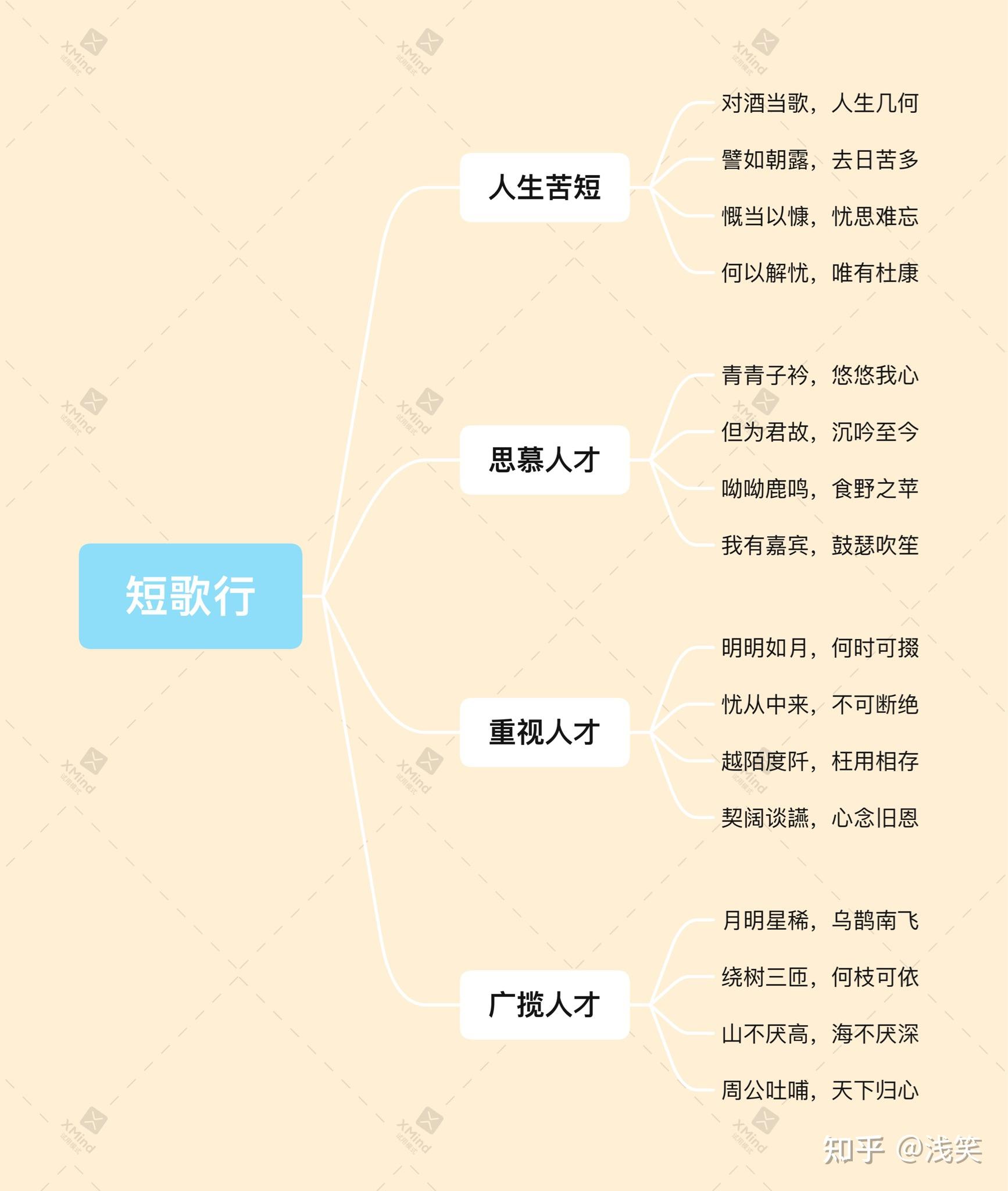 《短歌行》:看两千多年前的曹操是如何发布招聘广告的?