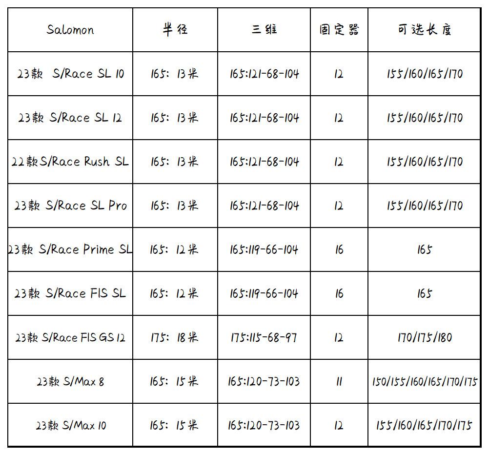 salomon雪板型号大全图片