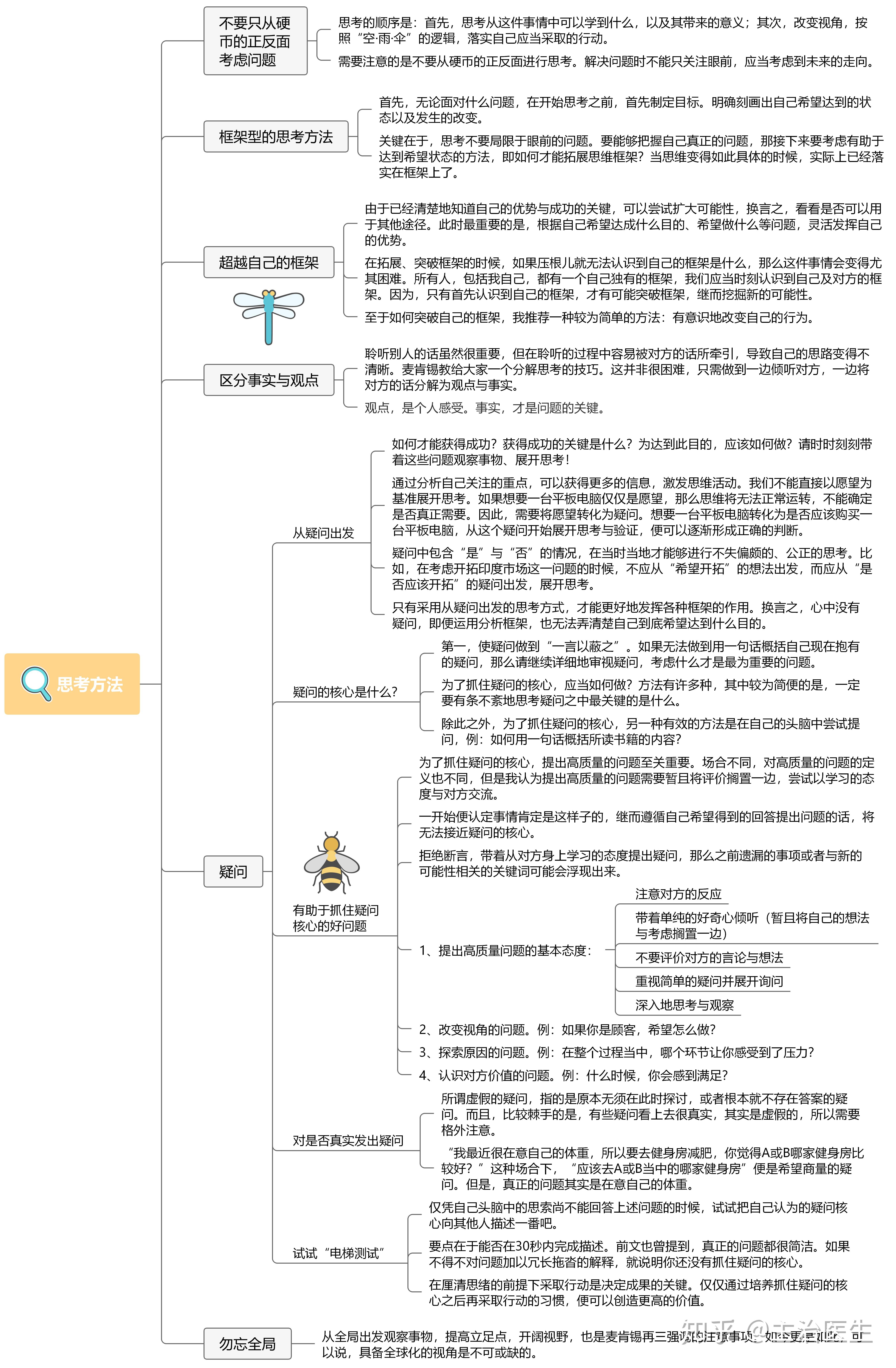 思维导图工作法读后感图片