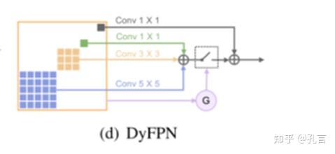 Fpn Decoder 目标检测之FPN的那些事(Feature Pyramid Networks) - 知乎