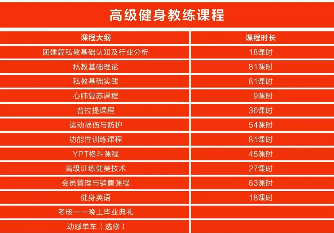 耀火健身学院简介