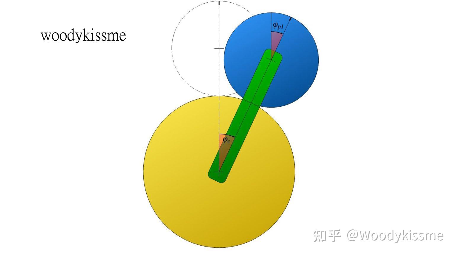 Willis方程的推导（行星齿轮的基本方程） 