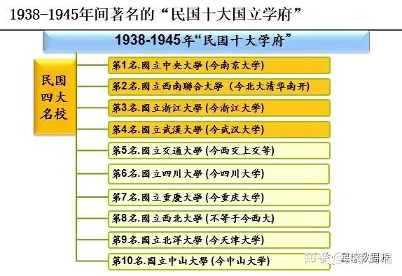 武大曾是四大名校之一,即将迎来130周年校庆