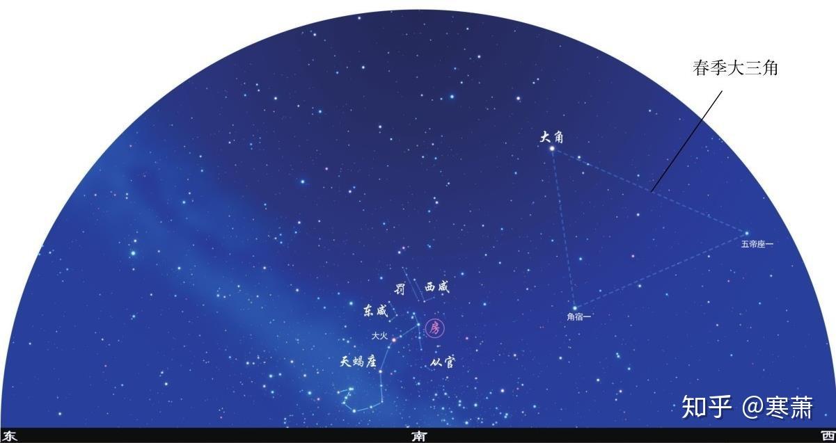 中国古代星官（十） - 知乎