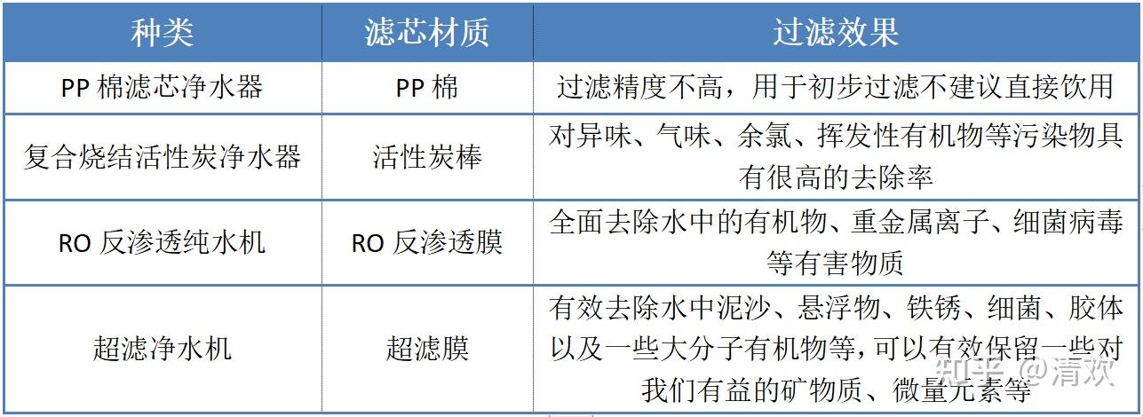 净水器怎么选2022年双十一最值得入手的品牌及产品推荐碧云泉飞利浦