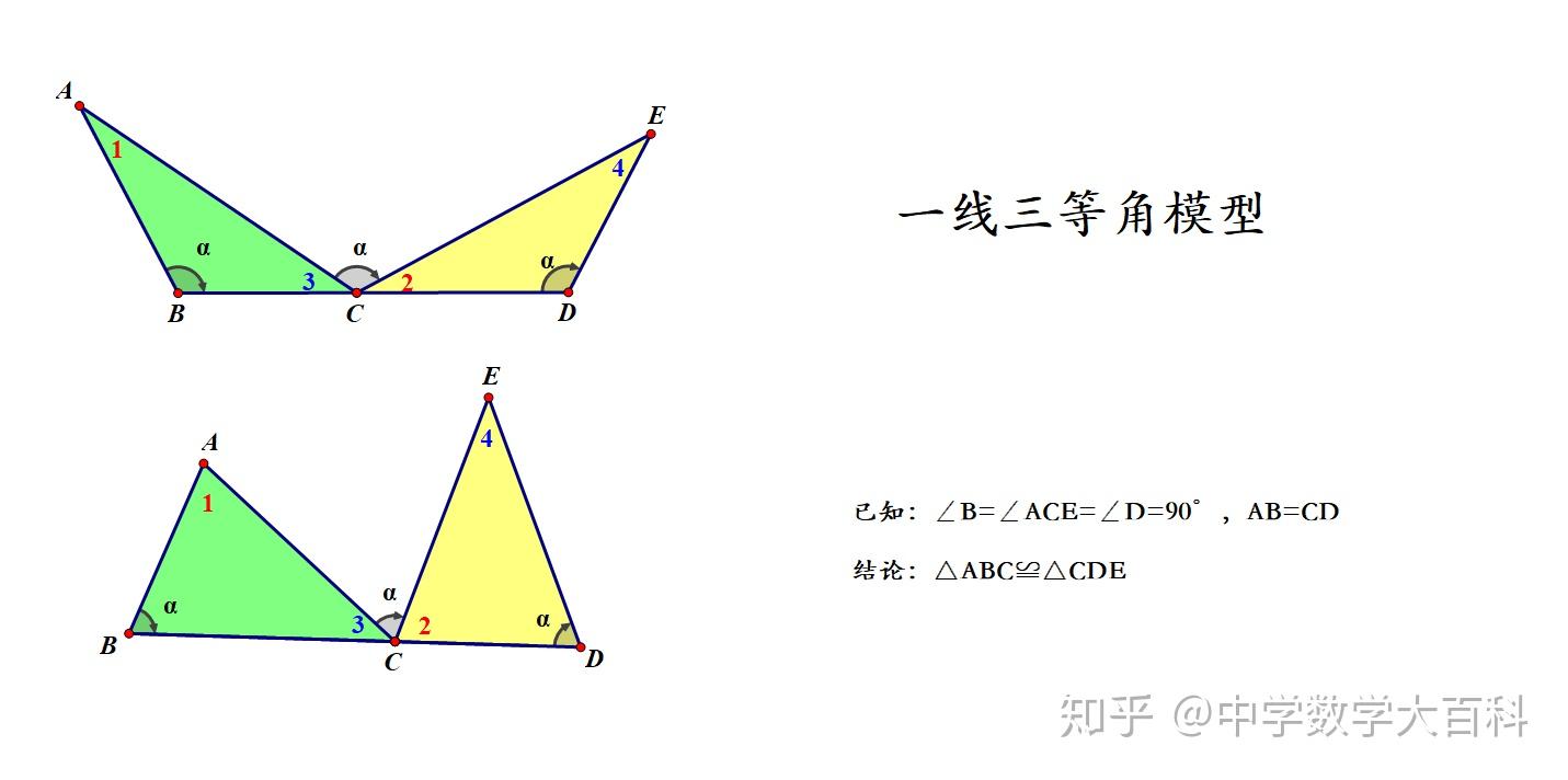 全等三角形的8大模型 - 知乎