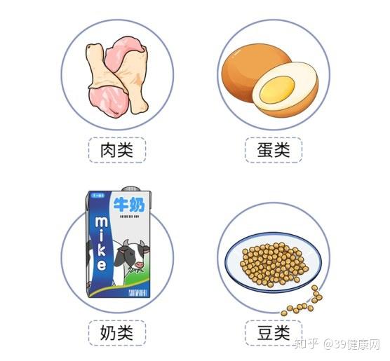 医生口中的“发物”是什么?生病不能吃“发物”?疑惑总算解开了 - 知乎