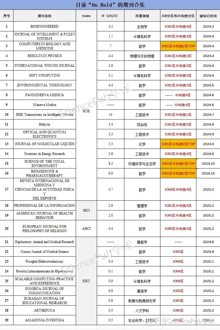 隔月刊 補綴臨床 2012年1.3.5.7.9.11月 切除不能な局所再発頭頸部癌又は切除不能な局所進行非扁平上皮癌