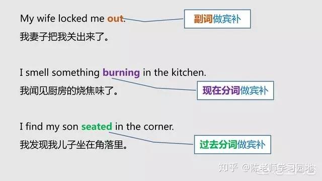 语法基础 | 教你分清英语中的主语、谓语、宾语、定语、状语、补语和表语 - 知乎
