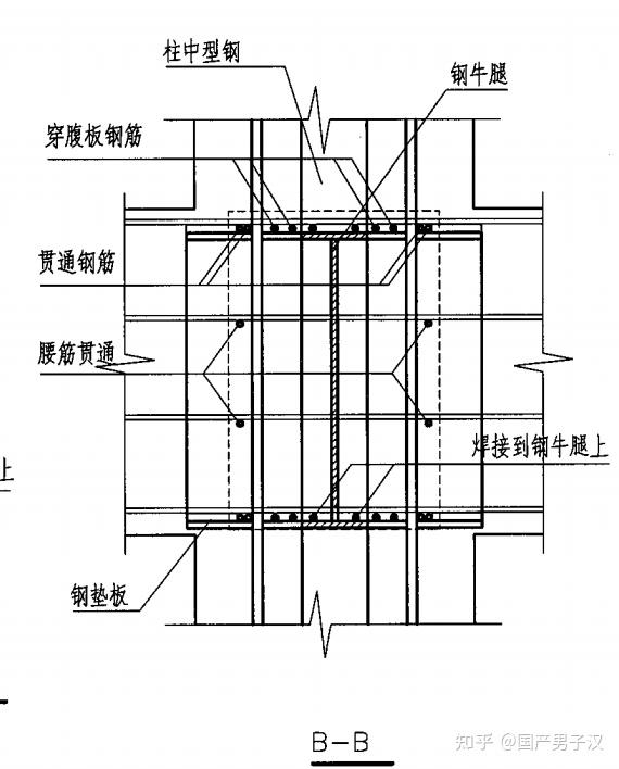 型钢混凝土柱图集图片