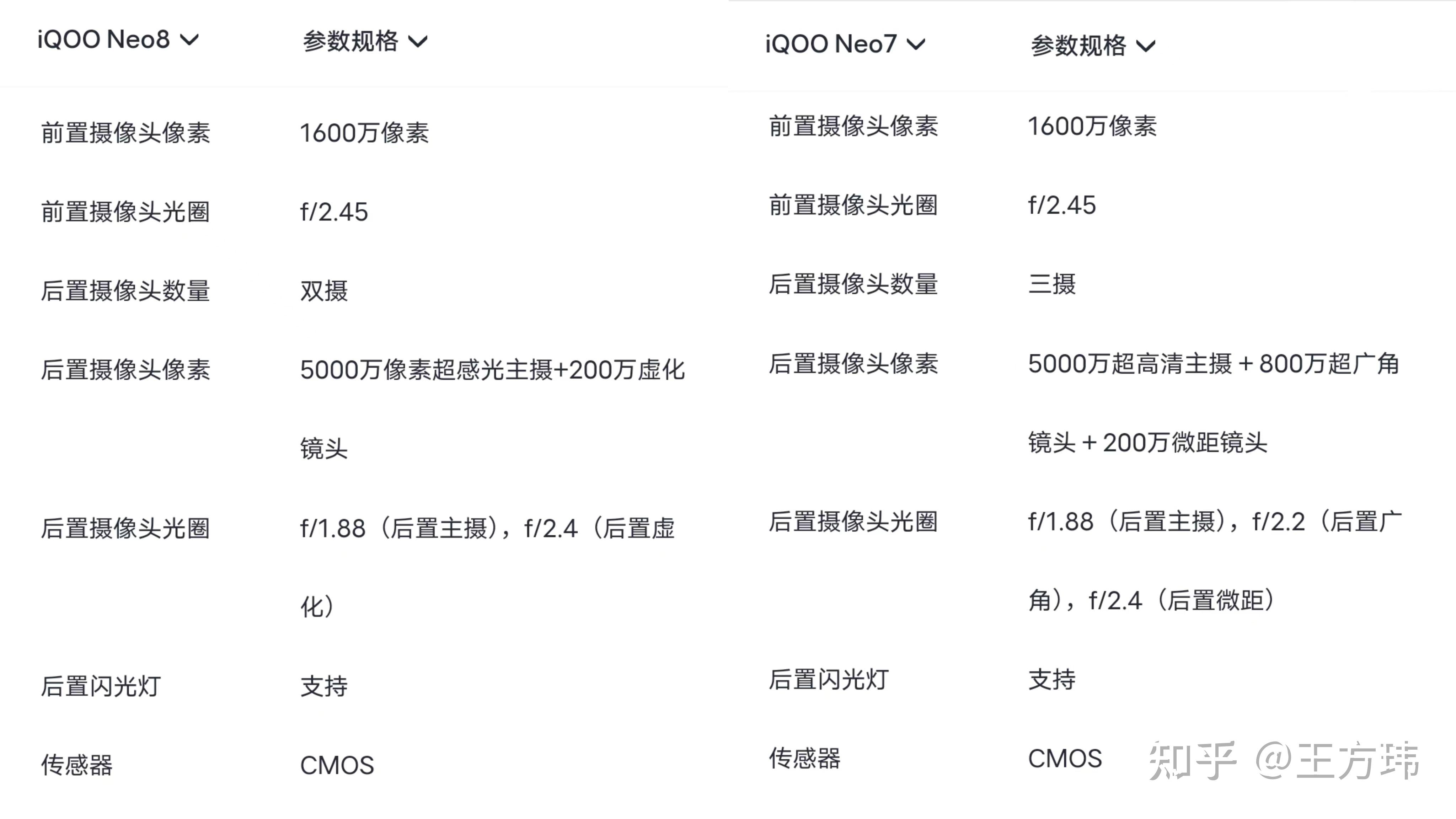 iqooneo8和上一代相比是升级还是降价现在还值得入手吗