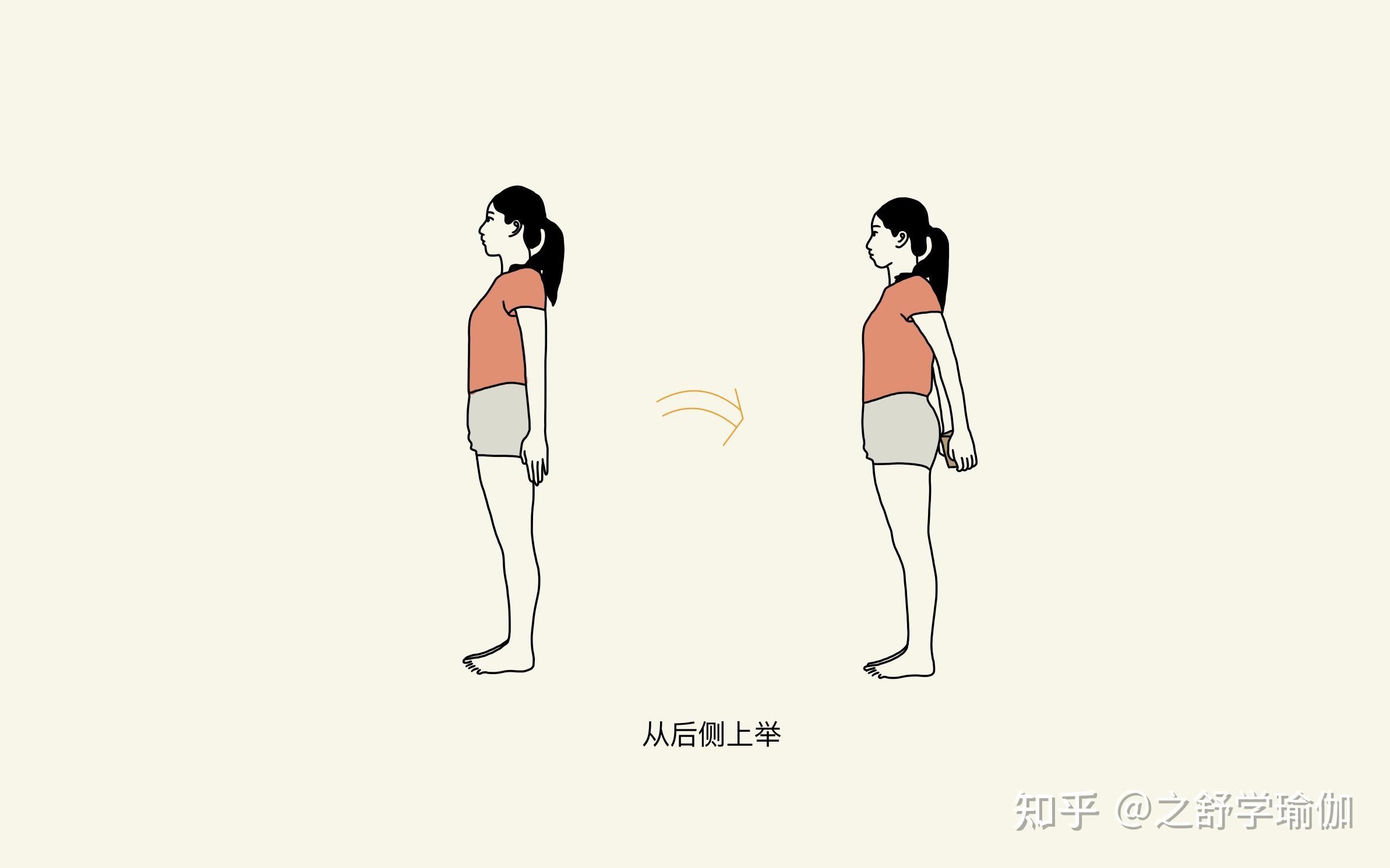 艾扬格瑜伽的正位方法