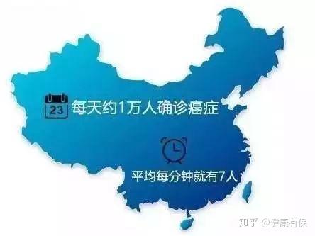 人一生患癌概率竟达36 这么做或许能让你逃过一劫 知乎