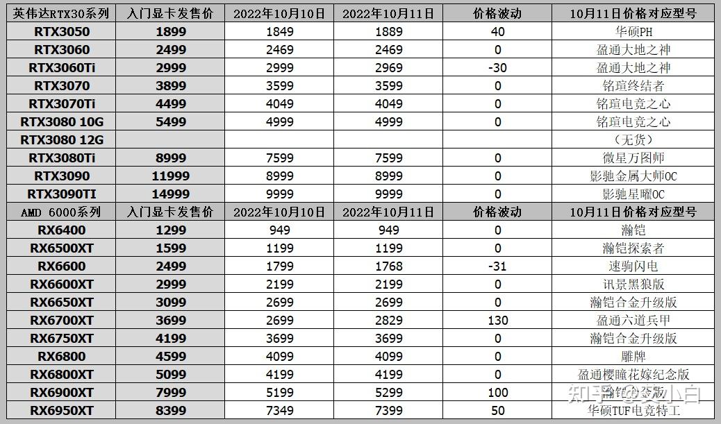 3070ti显卡原价表图片