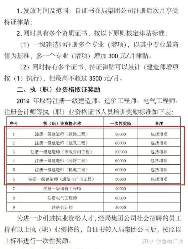 注册电气工程师资格证书有多少钱一个月