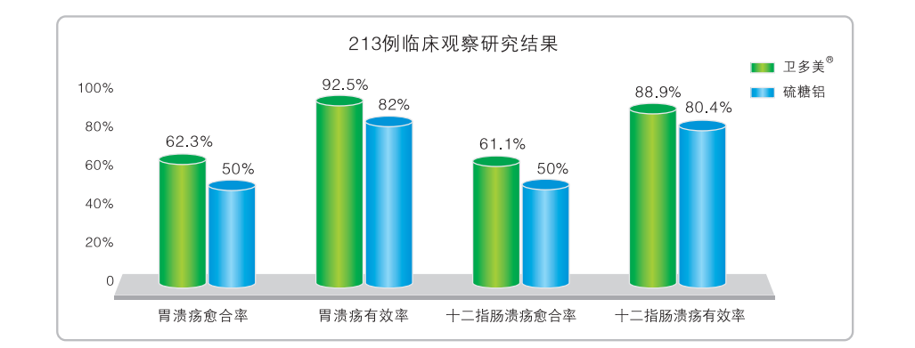 国内首仿药多司马酯片荣获中国发明专利