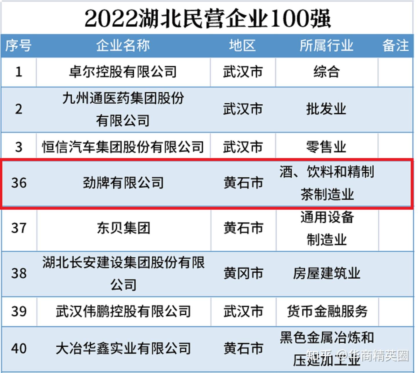 黄石产品网站优化公司排名 zhuanlan.zhihu.com