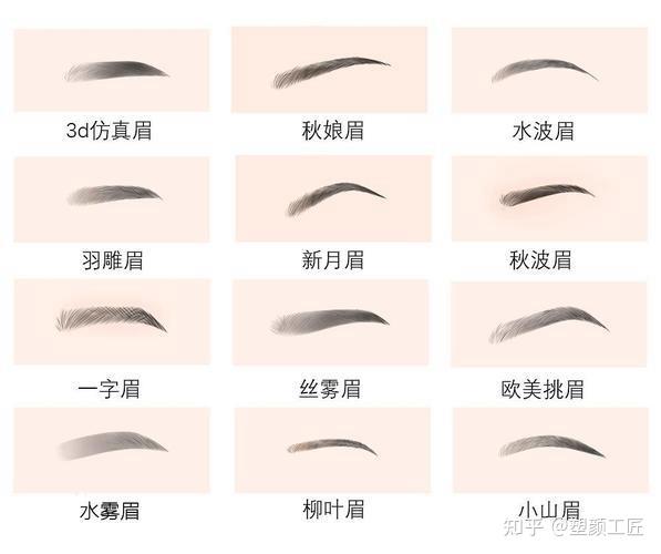 随着审美观念的变迁,眉形设计也呈现出多样化的流行趋势|塑颜工匠|妆容技巧 - 知乎