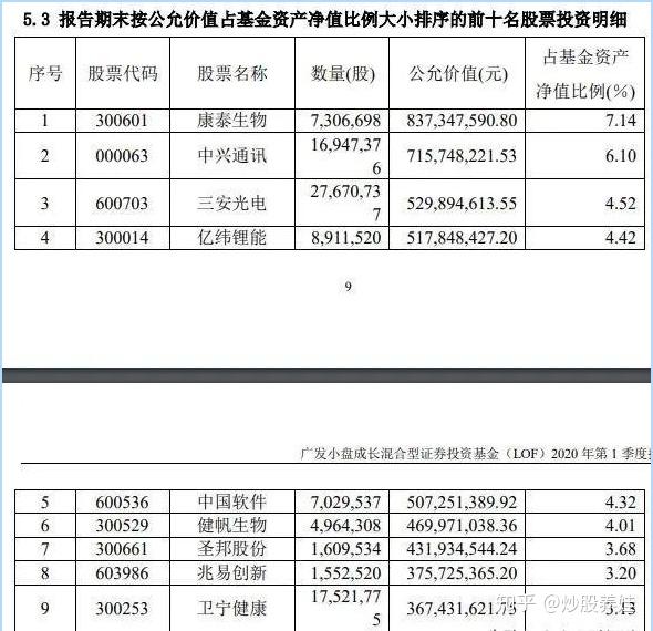 4,南方天元新产业基金经理蒋秋洁:积极寻找三大类品种重仓股:长春高新