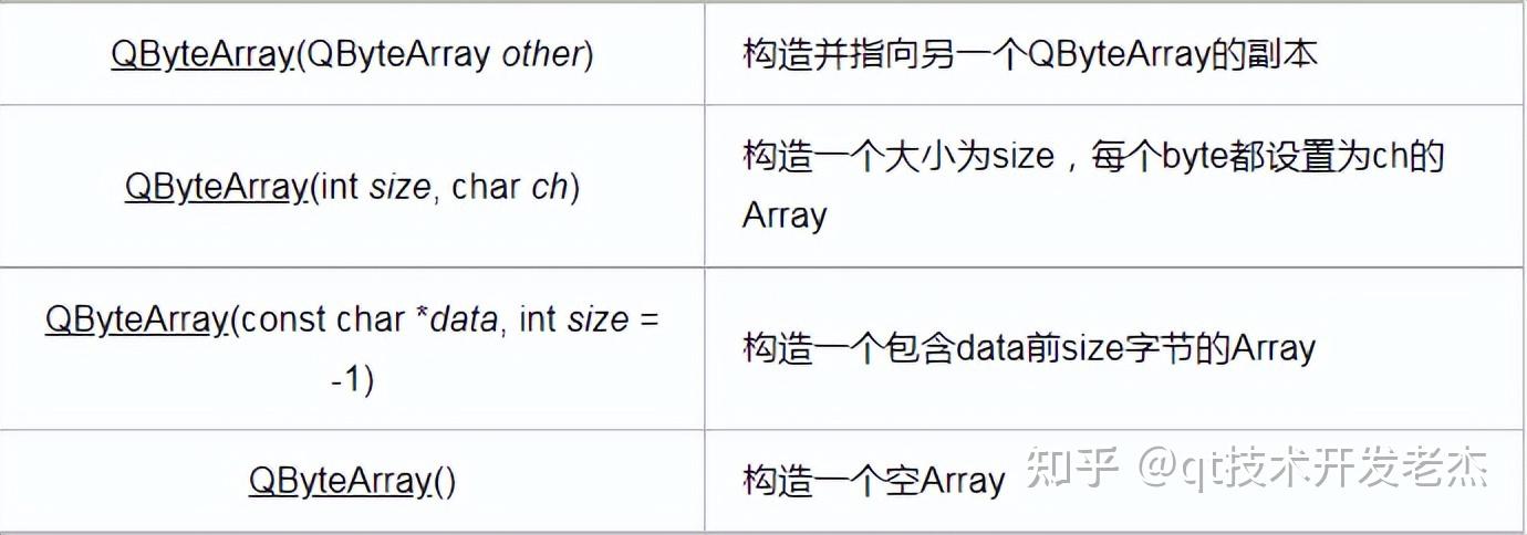 Qbytearray Resize Qt:QByteArray - 知乎