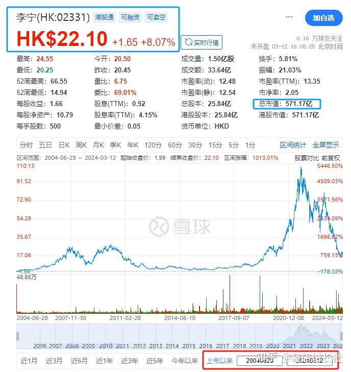 一声惊雷传李宁考虑私有化公司回应