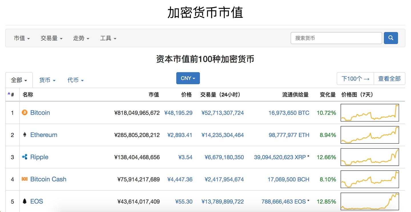 别说你不知道以太坊- 知乎