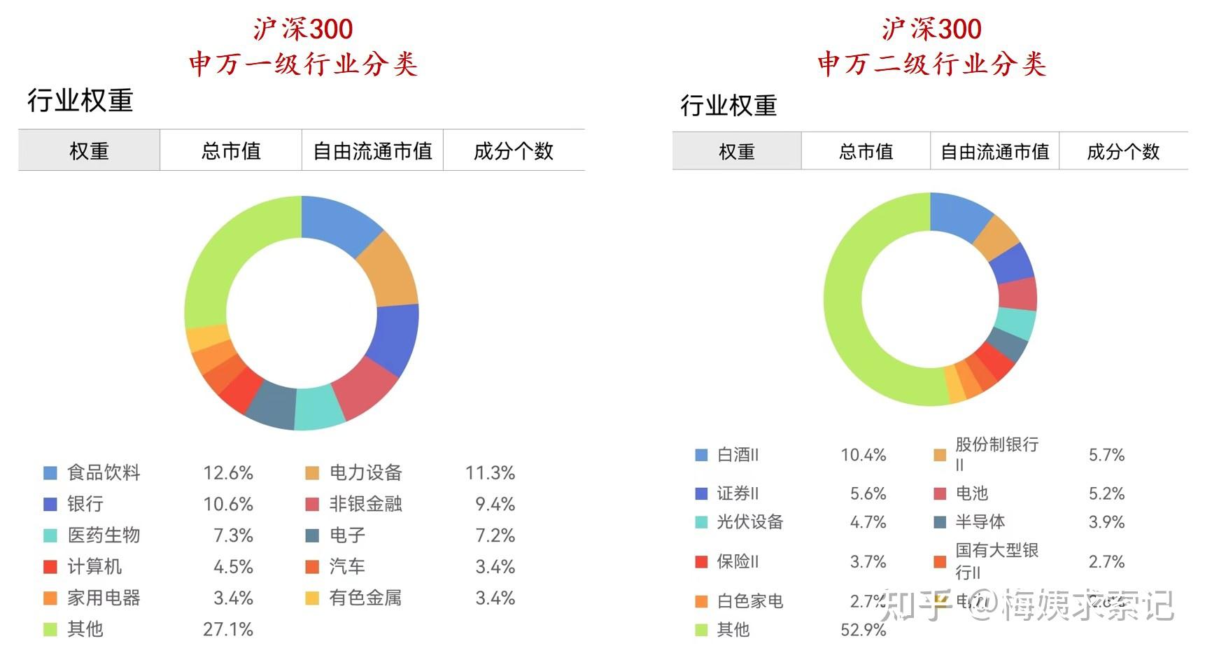 手把手教你看行业分类~ - 知乎