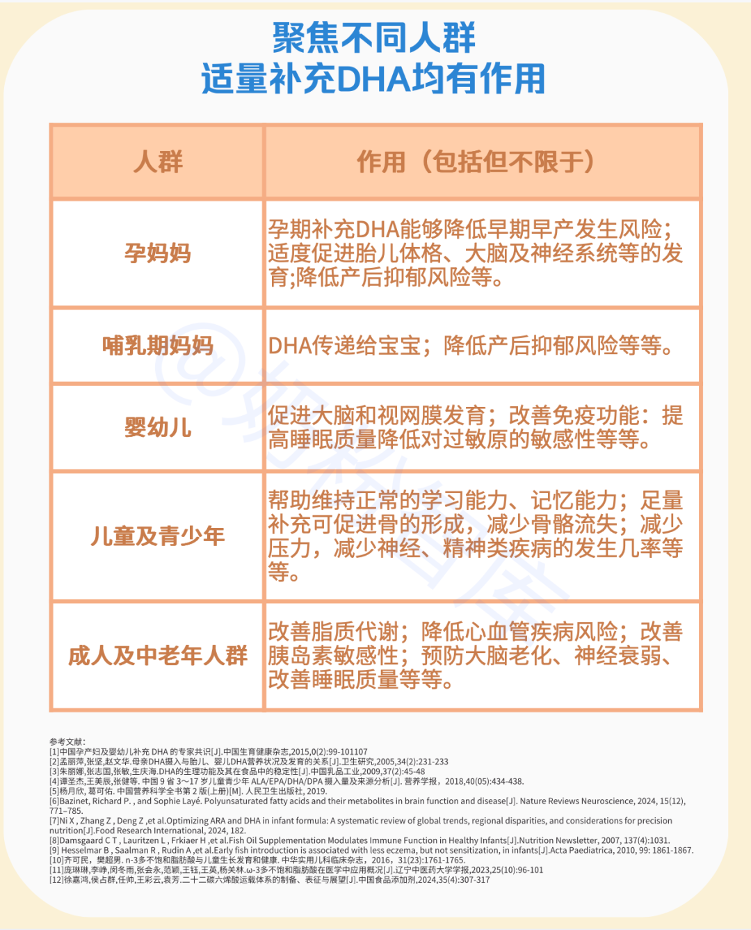 DHA从什么时候开始补？不是1岁，不是3岁，研究证明是… - 知乎