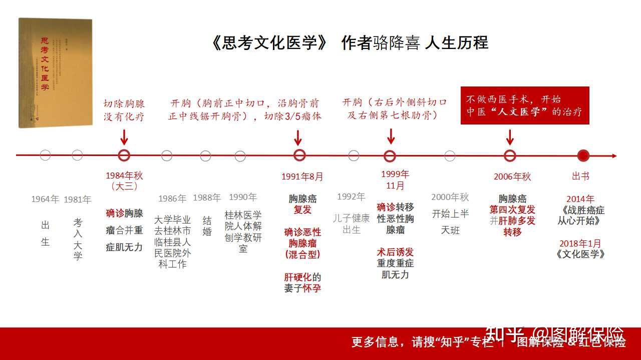 中医治疗“癌症”的底层逻辑--- 文化医学原理（上） - 知乎