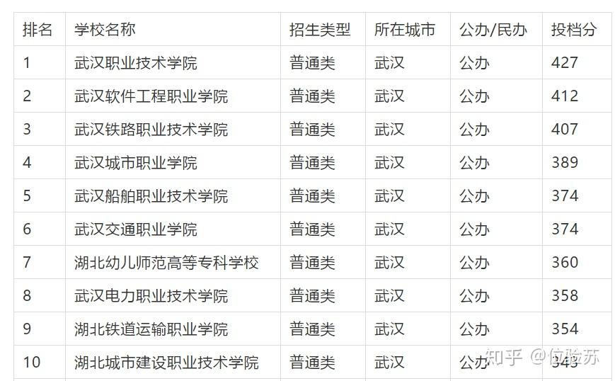 襄阳市技术学院中专部_襄阳市职业技术学院中专部_襄阳职业技术学院(中专部)