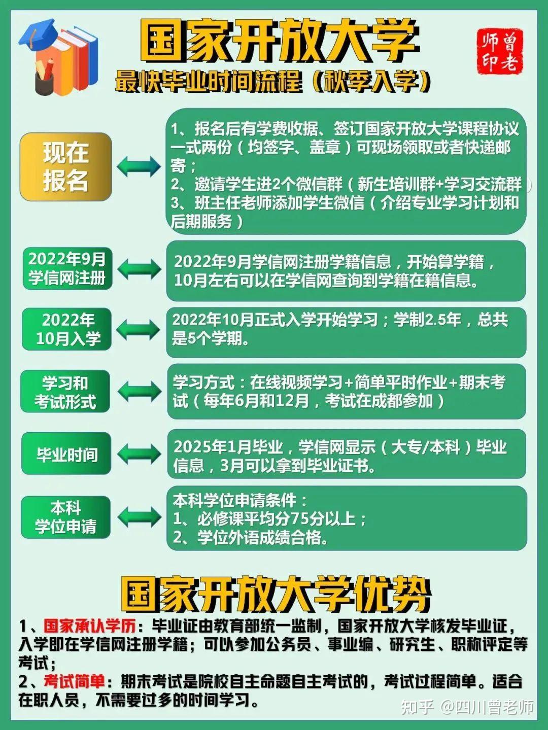 学历提升流程图图片