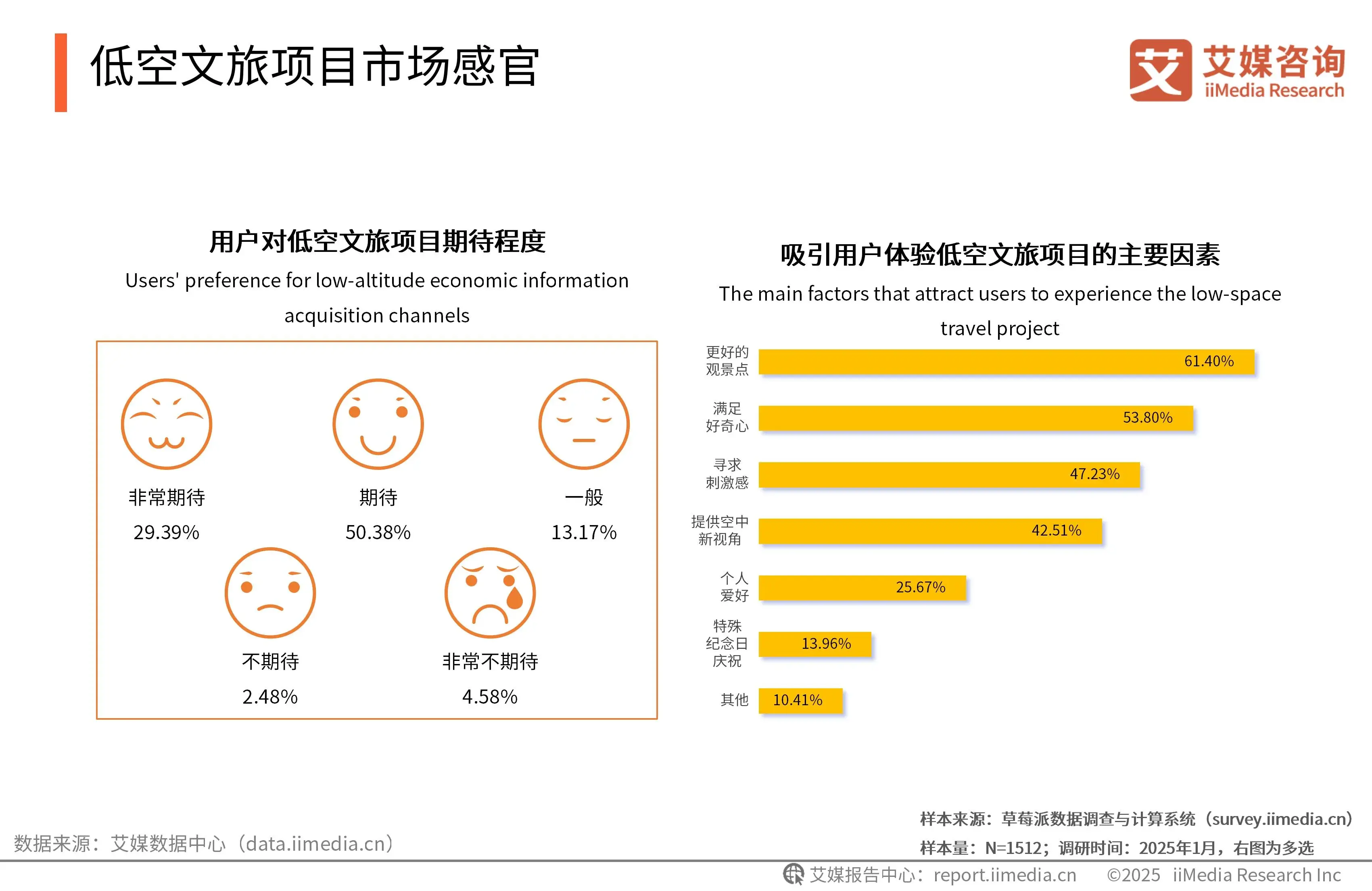 《艾媒咨询 | 2025-2026年中国低空经济市场发展趋势洞察报告》 - 知乎