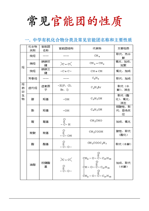 21个官能团图表图片