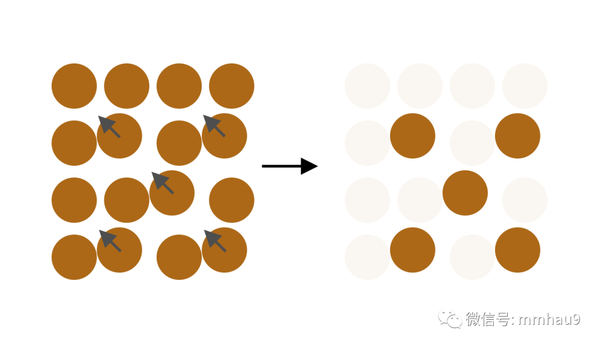 设计原则 接近原则（The Law of Proximity） 知乎