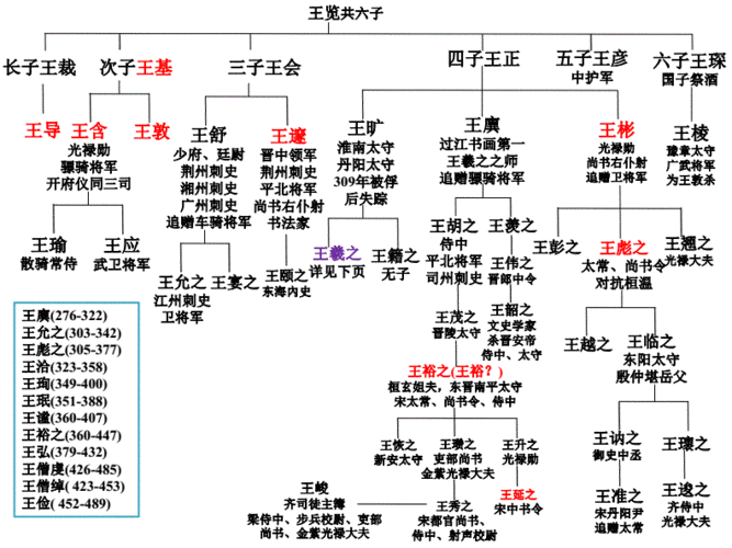 中国历朝君主世系图与历史地图汇总 - 知乎