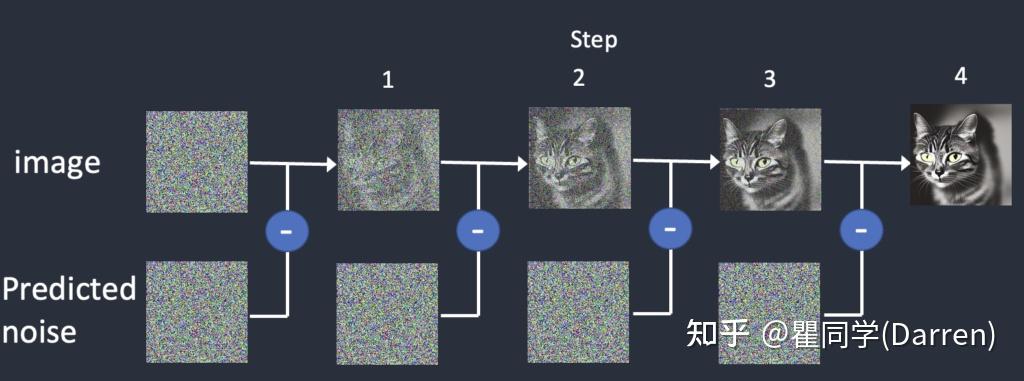 Stable Diffusion Samplers 综合指南（Stable Diffusion Samplers: A ...