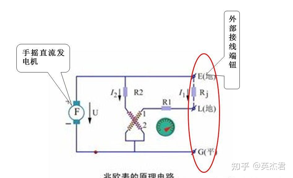 摇表的结构,英杰电工培训考证 - 知乎