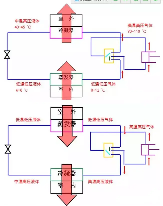 vrv空调系统的这些知识再搞不懂,你就out了! - 知乎