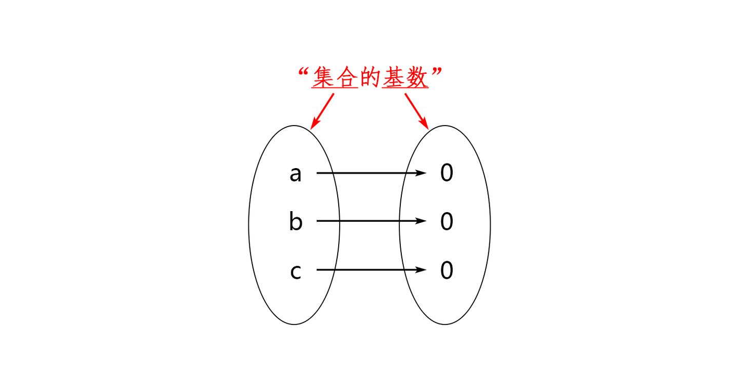 （五）超穷数理论 - 知乎
