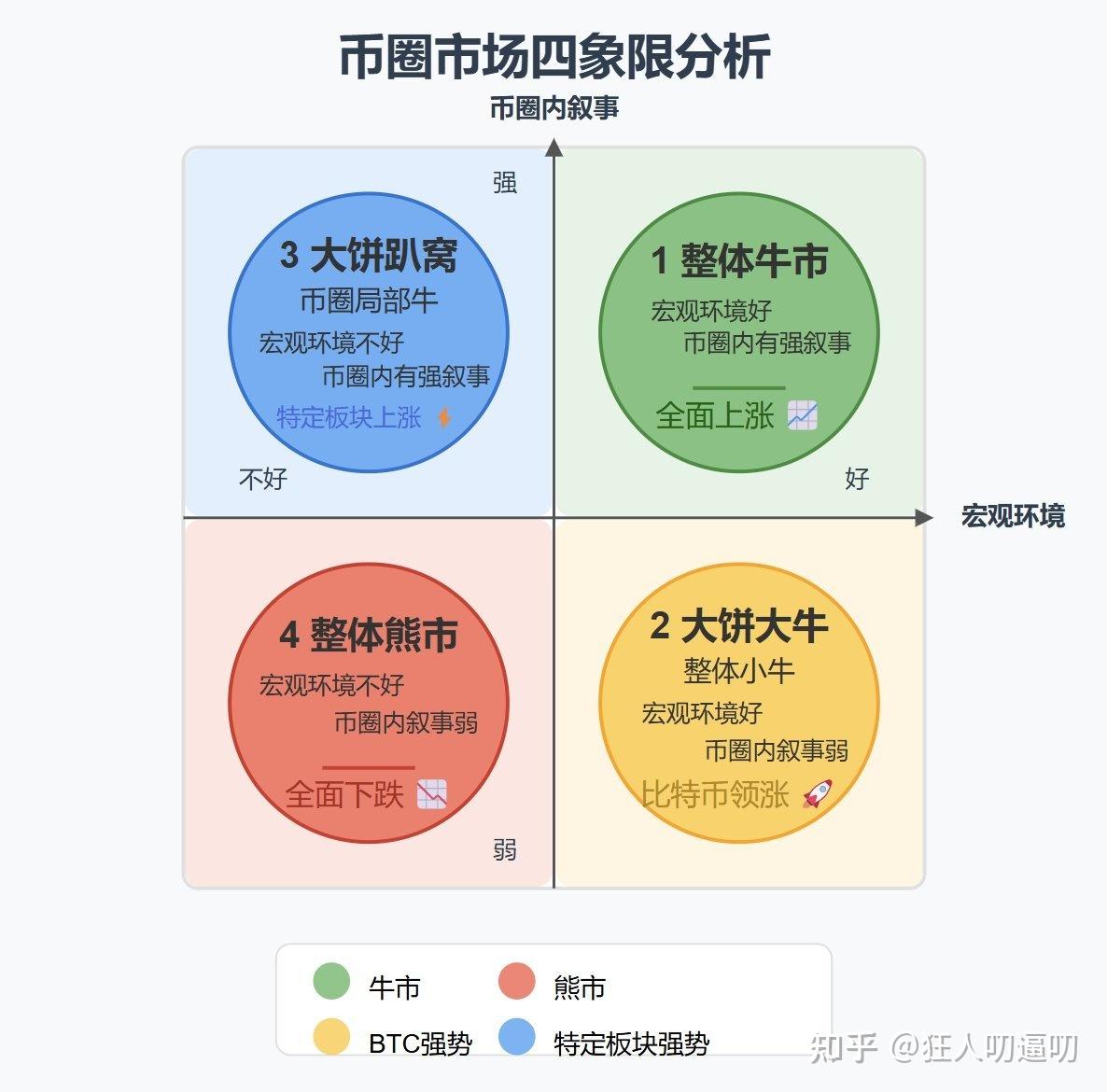 加密货币阶段性总结及未来展望- 知乎