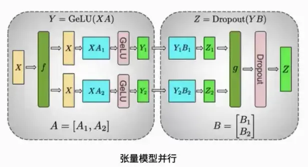 大模型算力推演优化实战 - 知乎