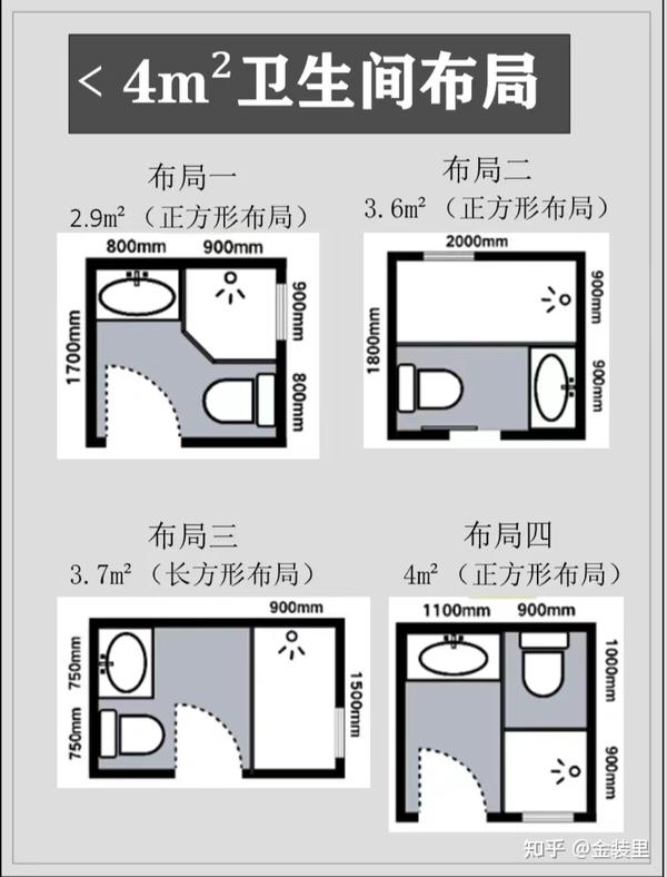 金装里 | 14个教科书级卫生间布局,空间利用超合理! - 知乎