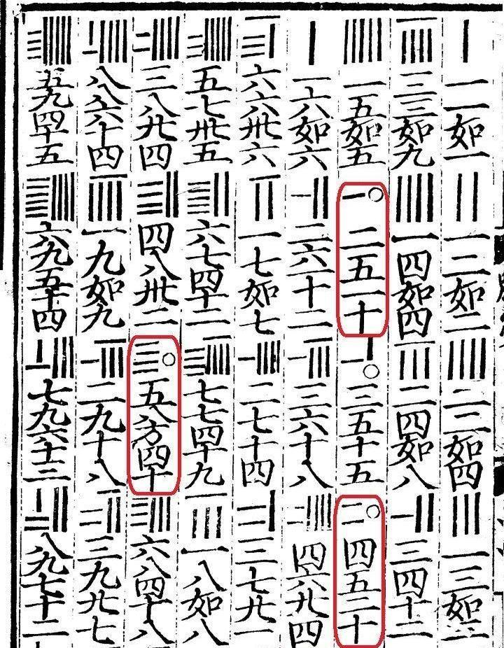 训诂例:十进位值制与“0”的起源 - 知乎