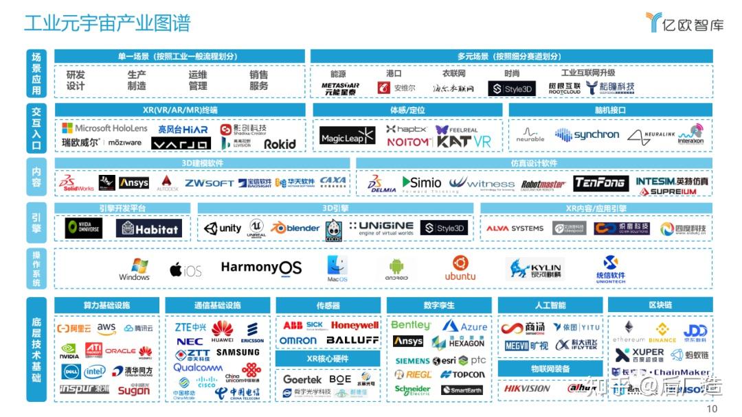 人工智能技术应用学什么