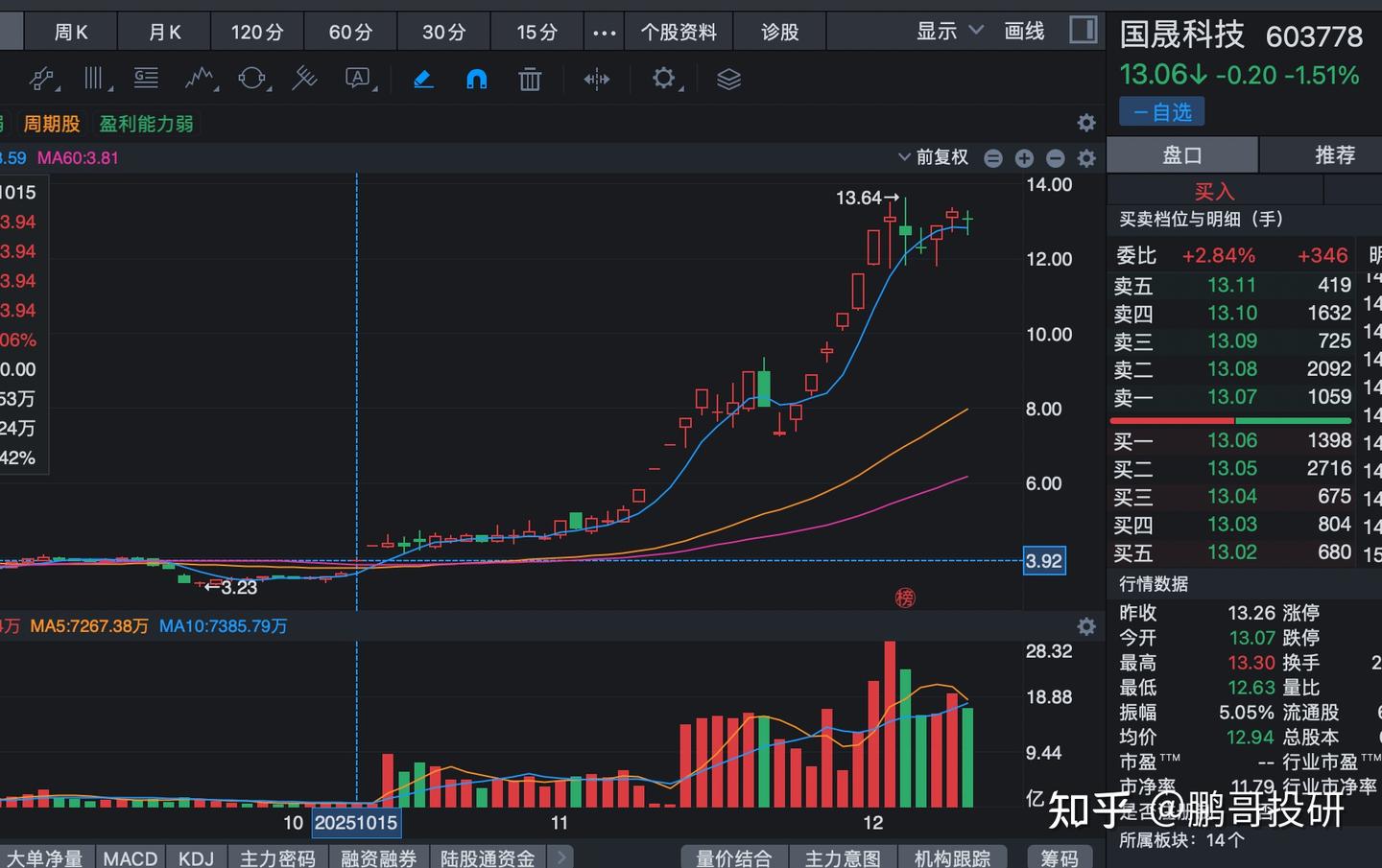 炒作 股票 定义 (99) 사진