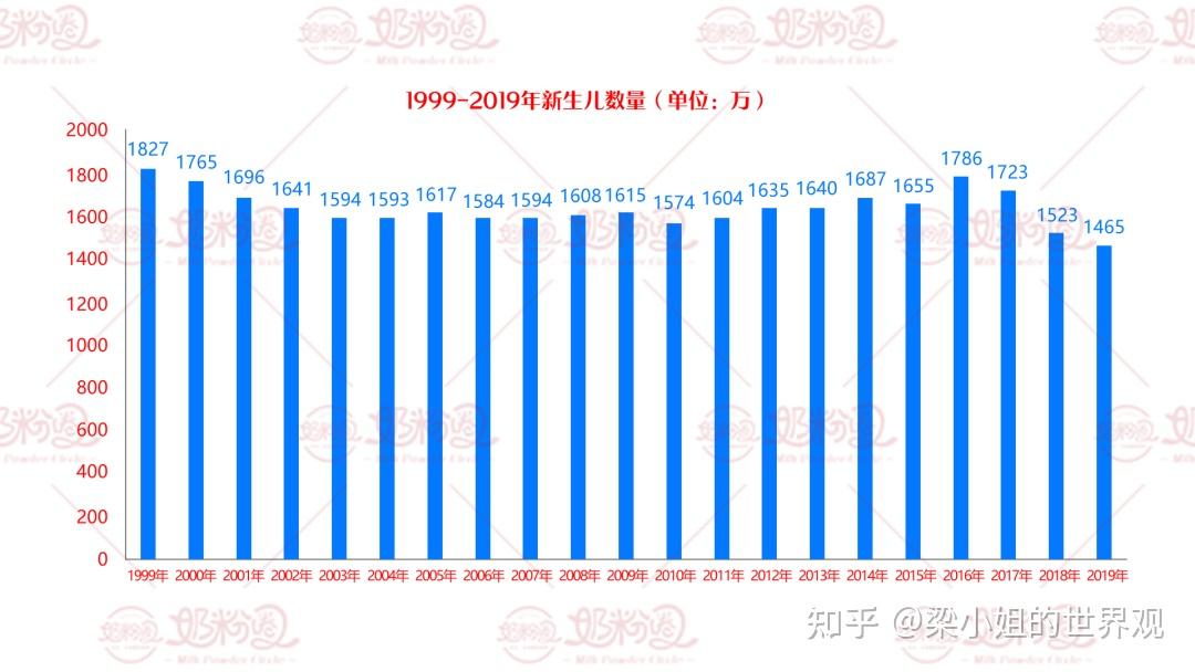 人口扶持計劃一定會提出,在2021年6月份以後,國家會出臺人口出生率的