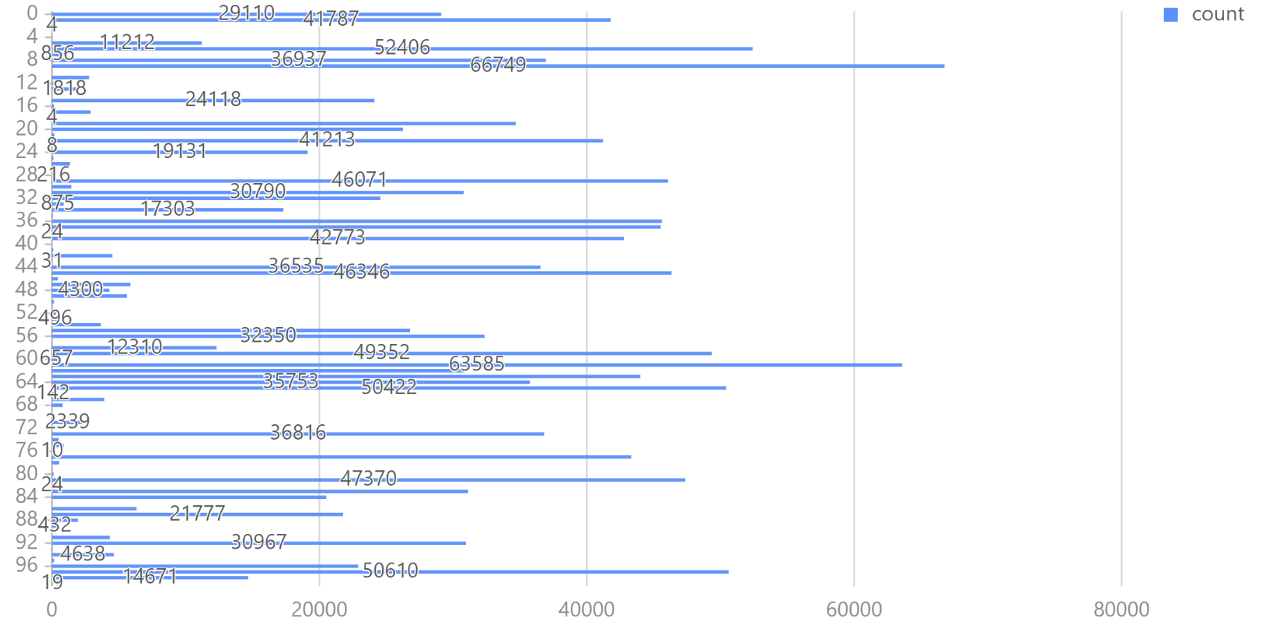 基于 DolphinDB 机器学习的出租车行程时间预测 - 知乎